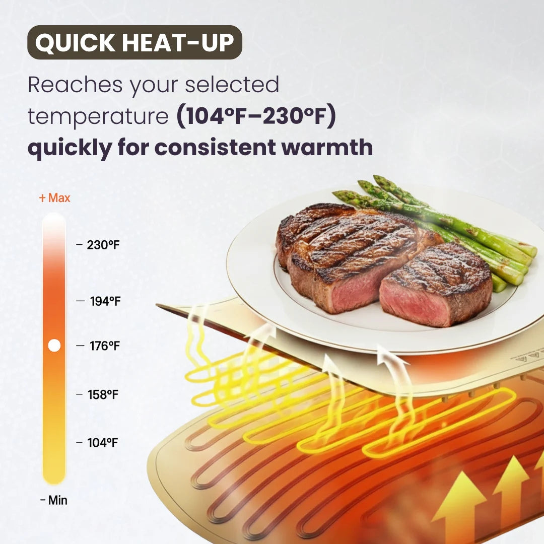 Brelura™ – Electric Heated Serving Mat